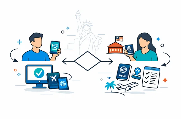 Flat vector isometric illustration, modern tech feel. A simple decision flow chart with two paths: ESTA digital travel authorization vs B1/B2 visitor visa. Abstract faceless characters holding an Israeli passport and a smartphone with a checklist. Clean lines, deep blue and turquoise primary palette (Aid-Air brand), red accent for USA. Calm organized atmosphere. Minimal white/grey background with a faint outline silhouette of the Statue of Liberty. No photorealism, no text on the image, icon-like symbols only.