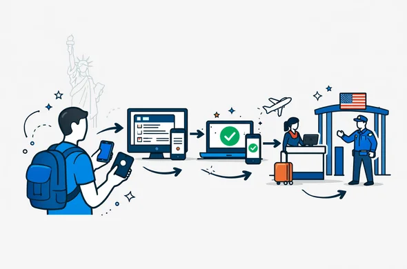 Flat vector isometric illustration of an ESTA travel flow roadmap: abstract faceless traveler holding passport and smartphone, arrows leading to ESTA online form, approval screen, airline check-in desk, and US border control gate. Clean modern tech lines, deep blue and turquoise palette with USA accent red and subtle white highlights. Minimal light grey background with a faint outline silhouette of the Statue of Liberty. Calm, organized, efficient atmosphere, no photorealism, no facial features.