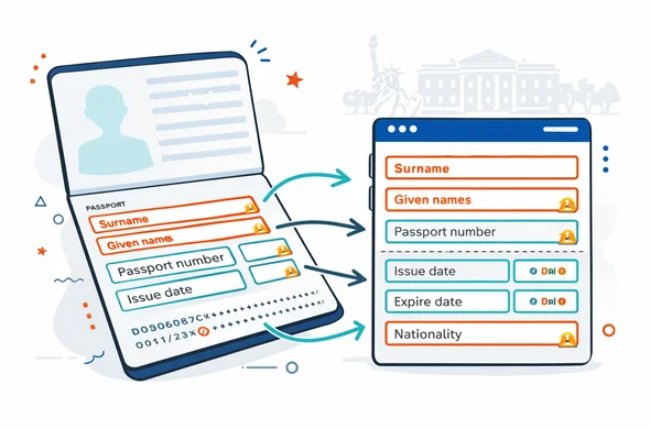 Semi-flat 2D vector illustration with clean lines. Split composition: left side shows a passport identity page and MRZ lines, right side shows an ESTA form interface with highlighted fields. Arrows connect surname, given names, passport number, issue date, expiration date, nationality. Tiny warning icons near common typo examples 0 vs O and missing middle name. Deep blue and turquoise palette with red USA accents. Minimalist light background with subtle outline silhouette of the Statue of Liberty and the White House. Calm, precise, modern tech feel, no text, no photorealism.