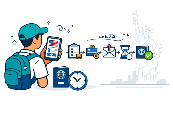 Flat semi-flat vector illustration, clean lines, modern tech travel administration theme, isometric 2D. Abstract faceless traveler holding a smartphone with an ESTA application screen. Next to it a simple horizontal timeline with icons: fill form, pay, submit, status pending, approved, and a small caption up to 72 hours. Include passport, clock, and checkmark icons. Primary palette deep blue and turquoise, red accent for United States. Minimal white and light grey background with faint outline silhouette of the Statue of Liberty. Calm, organized, efficient, safe. No photorealism, no detailed facial features, high resolution.