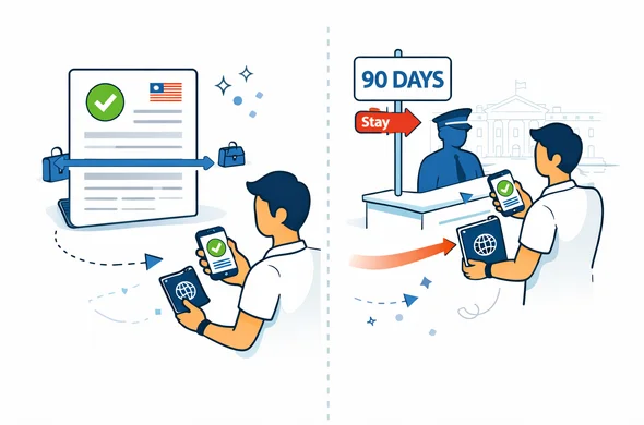 Semi-flat vector illustration, clean lines, modern tech feel, isometric 2D. Split concept: left side shows an authorization document with a long validity timeline and calendar icon, right side shows a border control counter with officer silhouette and a big sign reading 90 days. Abstract faceless traveler holds passport and smartphone, with arrows showing entry versus stay. Primary palette deep blue and turquoise, red accent for United States. Minimal white and light grey background with faint outline silhouette of the White House. Calm, secure, organized atmosphere. No photorealism, no detailed facial features, high resolution.