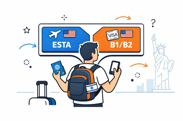 Flat vector illustration of an Israeli traveler standing at a digital crossroads screen showing two options: ESTA and B1/B2 visa for the United States, modern UI, clean lines, deep blue and turquoise with subtle red accents, calm efficient atmosphere, minimalist background with a faint outline of the Statue of Liberty, no facial features, abstract characters holding a passport and a smartphone
