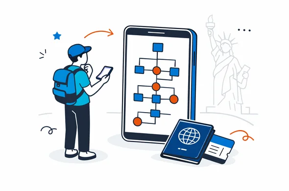 Flat vector isometric illustration of an abstract traveler checking a clear decision tree on a smartphone next to a passport and boarding pass, deep blue and turquoise primary palette with USA red accent, minimalist white and light gray background with a faint Statue of Liberty outline, calm organized efficient atmosphere, faceless neutral characters, clean lines, modern tech feel, no text, no logos