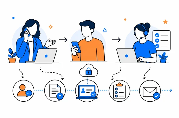 Semi-flat vector workflow diagram showing travel agent, customer, and online ESTA assistance process, abstract faceless figures, calm organized layout, minimal background, modern tech style, Aid-Air palette.